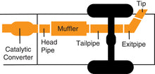 Load image into Gallery viewer, Gibson 07-09 Toyota Tundra SR5 4.7L 3in Cat-Back Single Exhaust - Aluminized