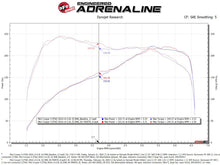 Cargar imagen en el visor de la galería, aFe 15-19 MINI Cooper S (F55/F56) L4 2.0L(t) Momentum GT Cold Air Intake System w/ Pro DRY S Filter