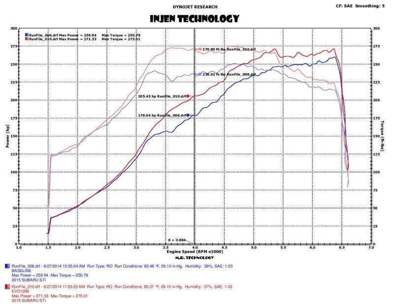 Admisión Evolution Injen 2015 Subaru STI 2.5L 4cyl con toma de aire Ram