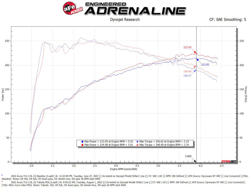 aFe Momentum Cold Air Intake w/ Pro Dry S Filter — Fits 21-23 Acura TLX