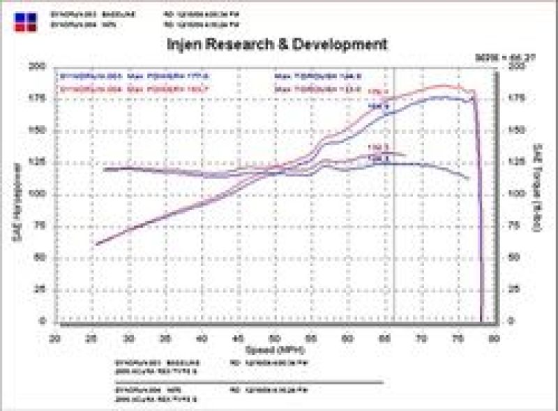 Injen 02-05 Civic Si / 02-06 RSX Type S admisión de carnero corta pulida