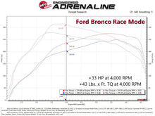 Cargar imagen en el visor de la galería, aFe 21-22 Ford Bronco &amp; 19-22 Ranger Scorcher Blue Bluetooth Power Module