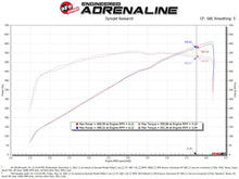 Cargar imagen en el visor de la galería, aFe 21-23 Ram 1500 TRX HEMI V8 6.2L (sc) Super Stock Induction System w/ Pro 5R Filters