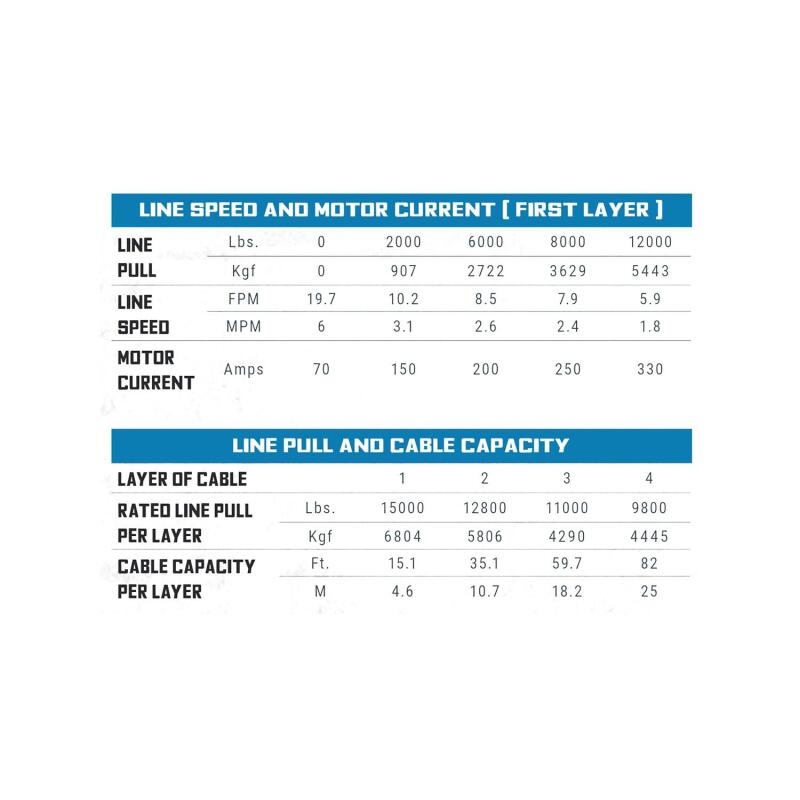 Superwinch 15000 LBS 12V DC 7/16in x 82ft Wire Rope Tiger Shark 11500 Winch