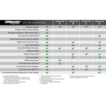 Cargar imagen en el visor de la galería, BD Power Throttle Sensitivity Booster v3.0 - Toyota/ Subaru