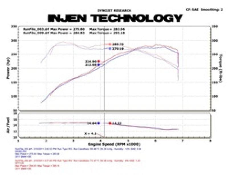 Entrada de aire ajustada en negro arrugado con tecnología MR y Air Fusion para BMW E82 135i (N55) Turbo/E90 335i