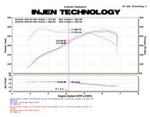 Cargar imagen en el visor de la galería, Entrada de aire ajustada en negro arrugado con tecnología MR y Air Fusion para BMW E82 135i (N55) Turbo/E90 335i