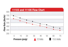 Cargar imagen en el visor de la galería, Aeromotive 700 HP EFI Fuel Pump - Red