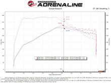 Cargar imagen en el visor de la galería, aFe Momentum GT Pro Dry S Cold Air Intake System 20-21 Ford Explorer ST V6-3.0L TT