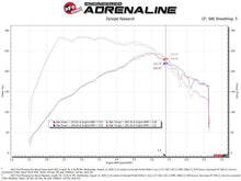 Cargar imagen en el visor de la galería, aFe Super Stock Induction System Pro Dry S Media 15-20 Ford Mustang L4-2.3L (t)