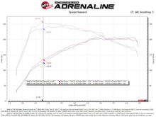 Cargar imagen en el visor de la galería, aFe Momentum GT Pro 5R Cold Air Intake System 19-21 MINI Cooper S (F56) L4-2.0L (t)