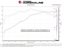 Cargar imagen en el visor de la galería, aFe Momentum GT Pro 5R Cold Air Intake System 2021+ Ford F-150 V-5.0L