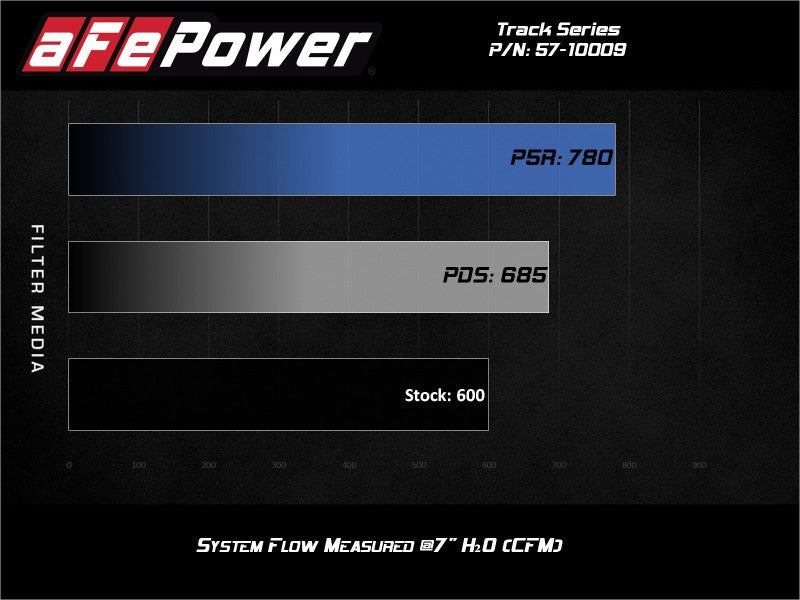 Serie aFe Track Pro 5R AIS de fibra de carbono - Jeep Grand Cherokee Trackhawk 6.2L 19-20