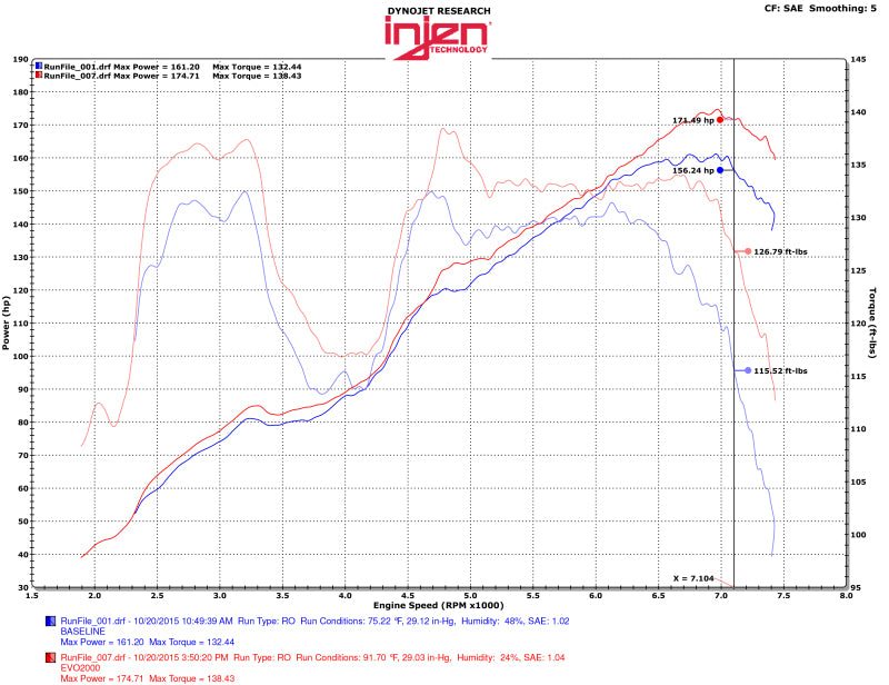 Admisión Evolution de 2,0 l para Toyota 86/Subaru BRZ 13-20