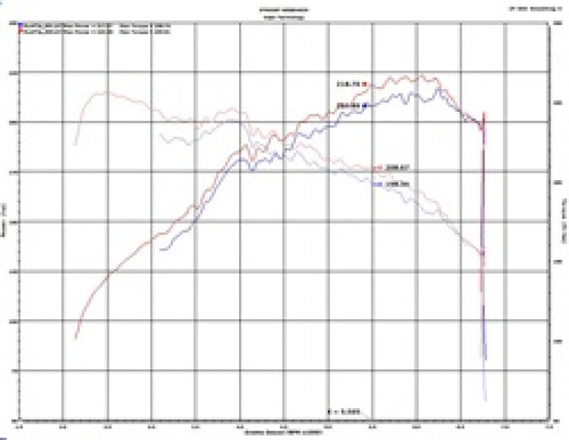 Sistema de admisión de aire frío Injen 2020 Hyundai Veloster N 2.0L Turbo Black