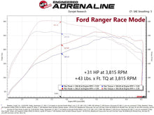 Cargar imagen en el visor de la galería, aFe 21-22 Ford Bronco &amp; 19-22 Ranger Scorcher Blue Bluetooth Power Module