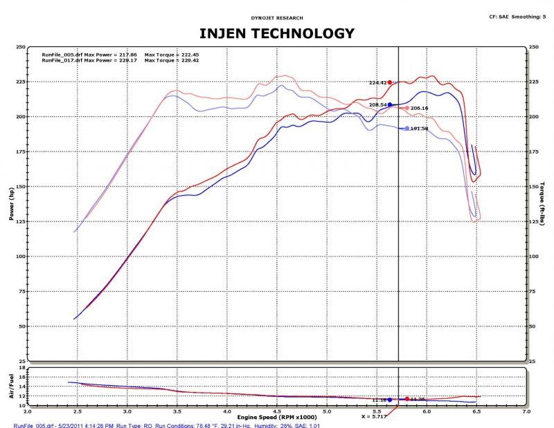 Injen 2011-14 Hyundai Sonata/Kia Optima 2.0L Turbo Negro Admisión de Ram Corta