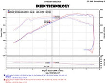 Cargar imagen en el visor de la galería, Injen 2015 M3/M4 3.0L Twin Turbo Polished Short Ram 2pc. Intake System w/ MR Technology