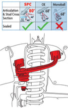 Cargar imagen en el visor de la galería, SPC Performance TACOMA UCAft.s (PAIR)