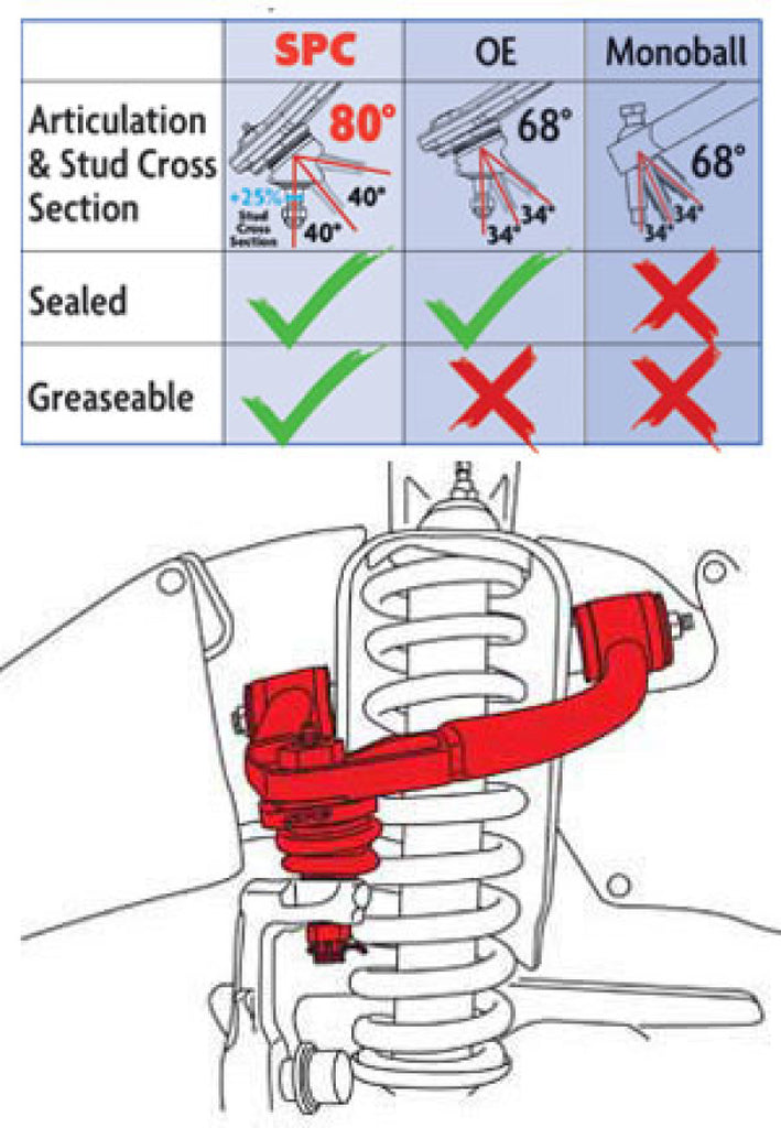 Brazos superiores delanteros ajustables SPC Performance para Lexus LX470/Toyota Landcruiser (serie 100) AWD/4WD 98-07