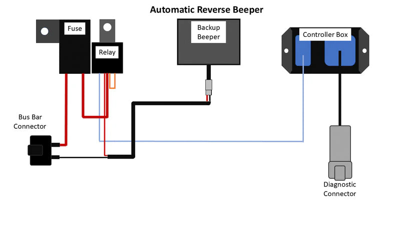 Straightline Automatic Backup Beeper KIT CAN (282-113)