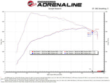 Cargar imagen en el visor de la galería, aFe Takeda Intakes Stage-2 PDS AIS PDS 21-22 Mazda 3 2.5T