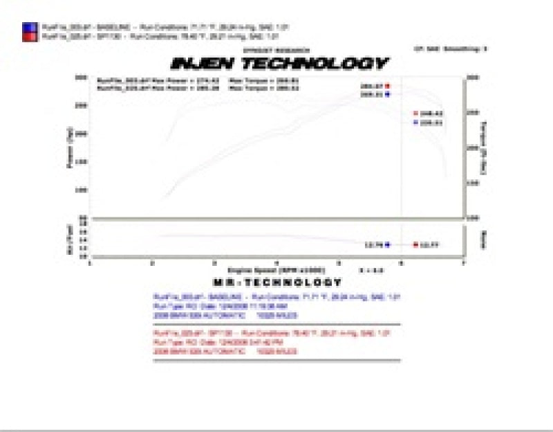 Injen 08-09 535i E60 3.0L L6 Admisión doble y filtros AMSOIL Admisión de ariete corto pulida