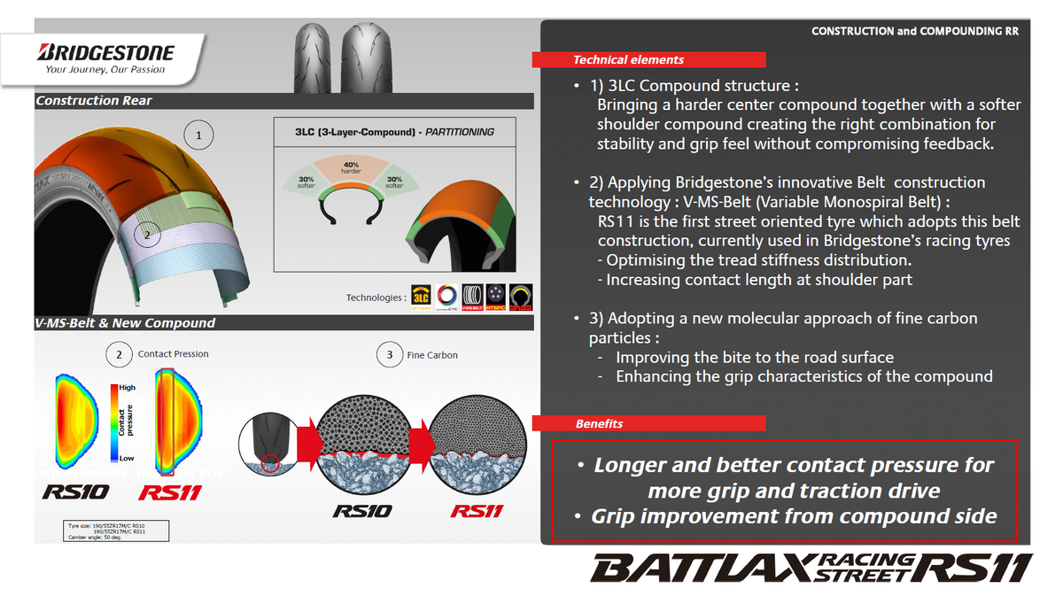 Bridgestone Tire Battlax RS11 Rear 190/55ZR17 75W Radial TL (11665)