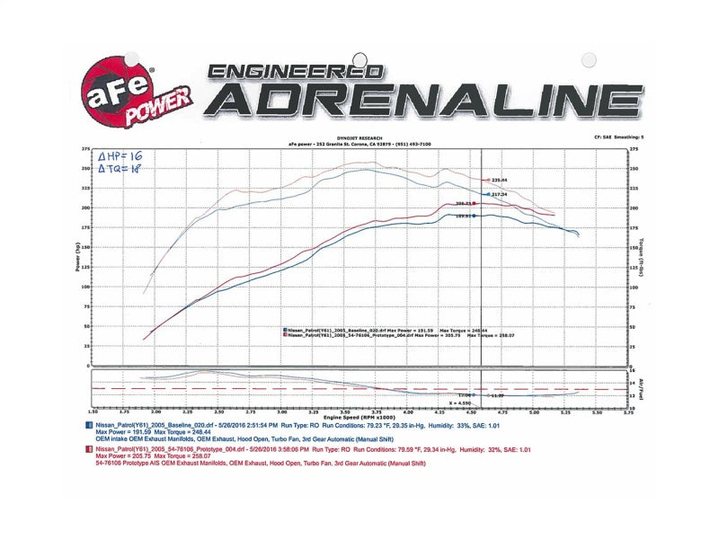 Admisión aFe Momentum GT P5R AIS Nissan Patrol (Y61) 01-16 I6-4.8L