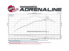 Cargar imagen en el visor de la galería, Admisión aFe Momentum GT P5R AIS Nissan Patrol (Y61) 01-16 I6-4.8L