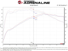 Cargar imagen en el visor de la galería, aFe 18-21 Hyundai Kona L4-1.6L (t) Takeda Momentum Cold Air Intake System w/ Pro 5R Media