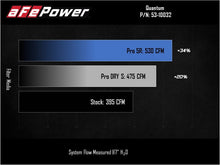 Cargar imagen en el visor de la galería, Sistema de admisión de aire aFe Pro 5R 03-07 Dodge Diesel 5.9L-L6 (TD)