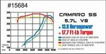 Cargar imagen en el visor de la galería, MagnaFlow Sys C/B Camaro- Firbird 98 02 5.7L