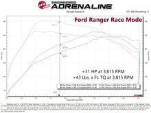 Cargar imagen en el visor de la galería, aFe 21-22 Ford Bronco / 19-22 Ford Ranger L4-2.3L (t) EcoBoost Scorcher GT Power Module