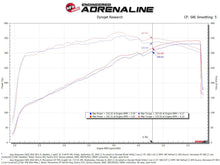 Cargar imagen en el visor de la galería, aFe POWER Momentum GT Pro 5R Intake System 22-23 Jeep Wagoneer (WS) V8-5.7L