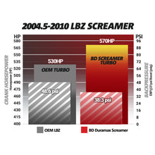 Cargar imagen en el visor de la galería, BD Diesel Duramax Screamer Turbo - 2004.5-2010 Chevrolet LLY/LBZ/LMM