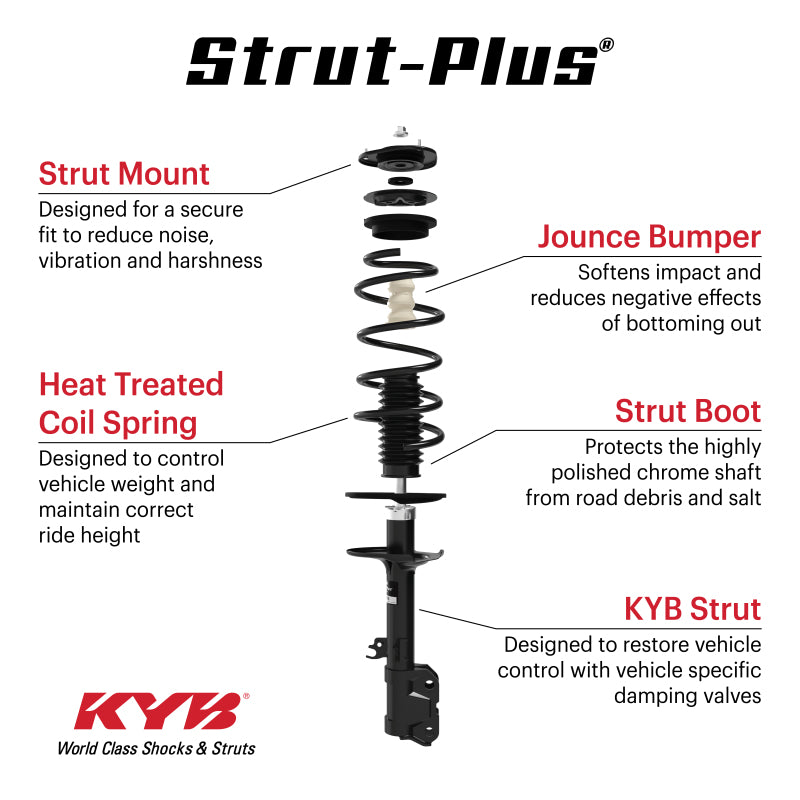 KYB 15-20 Toyota Sienna AWD Strut-Plus Assembly - Front Right