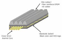 Cargar imagen en el visor de la galería, Correa trapezoidal de ajuste fino HKS/6PK1710