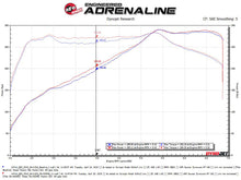 Cargar imagen en el visor de la galería, aFe 16-23 Infiniti Q50 V6 3.0L (tt) Takeda Stage 2 Red Edition Cold Air Intake System w/ Pro DRY