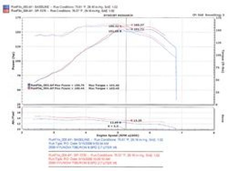 Injen 05-06 Tiburon 2.7L V6 Negro Admisión de Ram Corta