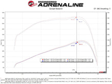 Cargar imagen en el visor de la galería, aFe 07-09 Ram 2500/3500 Cummins L6 6.7L (td)(Diesel) Quantum Cold Air Intake System w/ Pro 5R Filter