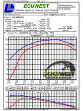 Cargar imagen en el visor de la galería, aFe 15-20 Toyota Hilux L4-2.8L (td) Momentum HD Cold Air Intake System w/ Pro 10R Media