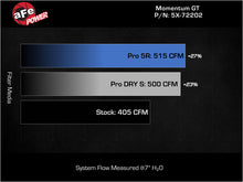 Cargar imagen en el visor de la galería, aFe Momentum GT Pro Dry S Stage-2 Intake System 11-15 Dodge Challenger / Charger R/T V8 5.7L HEMI