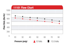 Cargar imagen en el visor de la galería, Aeromotive A1000 Fuel Pump - EFI or Carbureted Applications