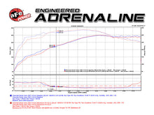 Cargar imagen en el visor de la galería, aFe Momentum GT Stage-2 Si PRO 5R Intake System GM Trucks/SUVs V8 4.8L/5.3L/6.0L/6.2L (GMT900) Elect