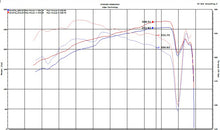 Cargar imagen en el visor de la galería, Injen 18-20 Toyota Camry V6 3.5L Polished Short Ram Air Intake