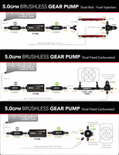 Cargar imagen en el visor de la galería, Aeromotive Brushless Spur Gear Fuel Pump w/TVS Controller - Universal - In-Tank - 5gpm