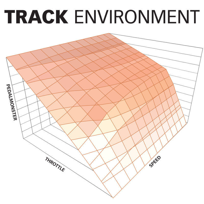 Banks Power Pedal Monster Throttle Sensitivity Booster for Use w/ Exst. iDash - 07-19 for Ram & ford
