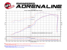 Cargar imagen en el visor de la galería, aFe Momentum GT Pro 5R Cold Air Intake System 11-17 Jeep Grand Cherokee (WK2) V8 5.7L HEMI