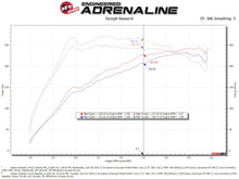 Cargar imagen en el visor de la galería, aFe 20-24 Subaru Outback Takeda Momentum  Pro 5R Cold Air Intake Filter